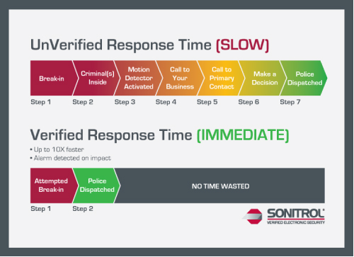 verified_response_time_chart_graphic