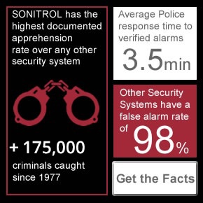 Sonitrol Catches Criminals